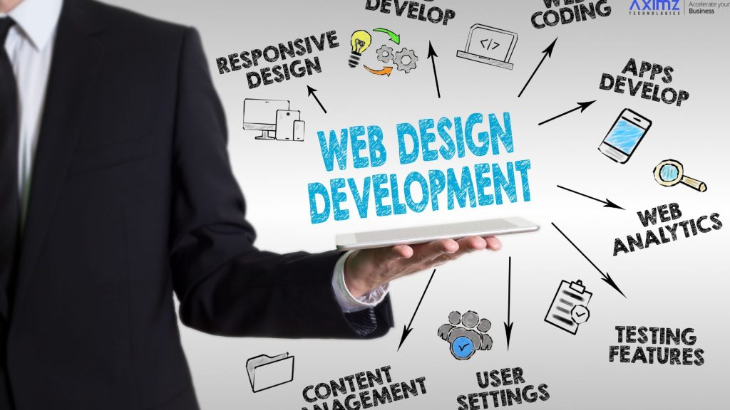 Custom Web Development